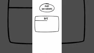 Week 4. Lesson 5. On-Ramps and Off-Ramps