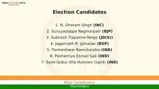 Bidar Constituency Karnataka loksabha Election Result 2009 N. Dharam Singh INC