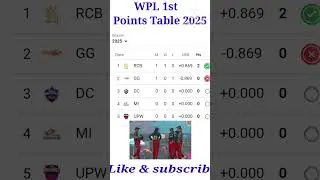 WPL 2025 First Points Table Update #shots #shortsfeed #wpl2025 #wplpt2025