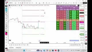 Mathematical | Monday market prediction  | Premium Levels Analysis in Tamil | Trading Strategy ||