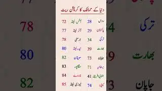 Country and their corruption rate #shorts #viralvideo #country #corruption