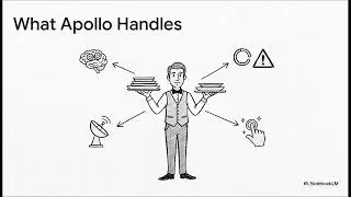 GraphQL и Apollo Client Mastery: масштабируемое проектирование API и управление данными на сторон...