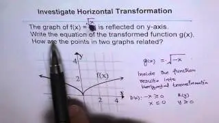 Equation Of Horizontal Reflection Transformation Square Root Function