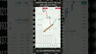 How does Forex Robots work? | Forex Trading EA: 100 Pips Mt5 EA #shorts