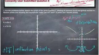 Concavity Question 1 Part1 Split 2 - Calculus