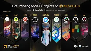 TUTORIAL TESTNET STARRYNIFT | BINANCE LABS | OKX VENTURES | COINBASE | TESTNET AIRDROP 2024