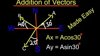 INTRODUCTION TO VECTORS | PHYSICS MADE EASY