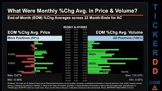 AC News along with Price and Volume Analysis AC Stock Analysis $AC Latest News TickerDD AC Price AC