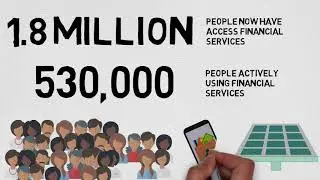 About the Shaping Inclusive Finance Transformations programme