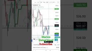 #Marico swing tread #marico share latest news today 3/7/2023#W pattern