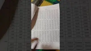 Vedic Maths Book, with clear explanations, practice sums...... Rs. 50/- only