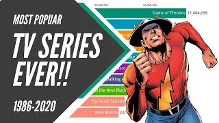 Most Popular Tv Series Ever || 2020-1986
