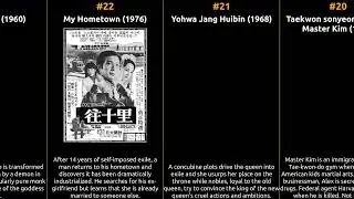 Sung-il Shin - Best movies