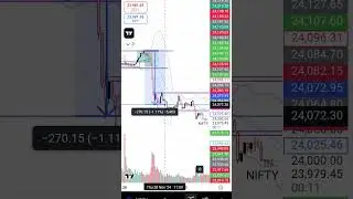 Improve your trading skill with me ⚡💸#trading #viral #viralshorts #trend #trending #stockmarket