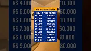 Tabela Minha Casa Minha Vida 📃 #Financiamento #MinhaCasaMinhaVida #Faciidade #MCMV #Casa #Subsidio