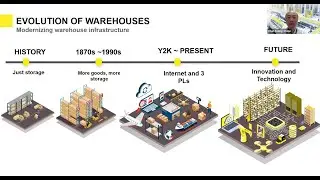 A-i45 Webinar: Manual to Rack Clad automated warehouse from SSI SCHAEFER
