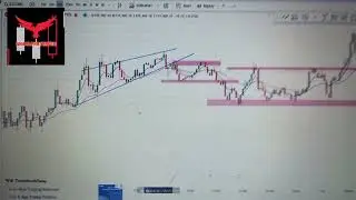 5-Min Scalping Strategy with Support & Resistance (Live Examples)