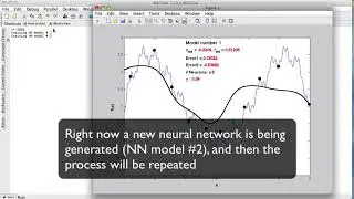 1D Visualization of a Successive Surrogate Modeling Optimization Method