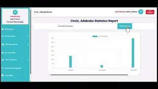 Sales transaction (sales graphical report) #education #tech #software