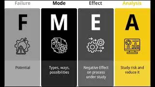 5 Core Tools in Quality | Tamil | Automobile industry | Try to learn