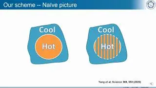Yuan - Staggered immersion cooling in optical lattices and mass production of entangled atom pairs