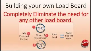 Building your own Load Board in 4 easy steps