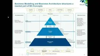 Objects and Object Relations around Business Modelling and Business Architecture