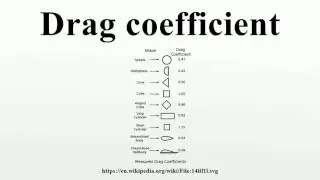 Drag coefficient