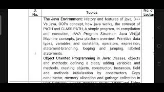 Java BCA III important topics 