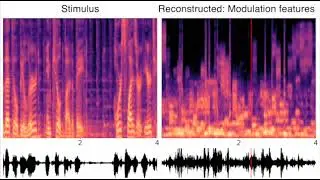 Reconstructed sounds using different auditory features (Park et al., 2024; S3)