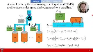 An Investigation into the Viability of Cell-Level Temperature Control for Lithium-ion Battery Packs