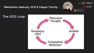 Alex Lonnquist - Retroactive Jealousy, OCD & Copper Toxicity