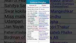 Famous Peoples || Famous Personalities of India || Most Famous People in India