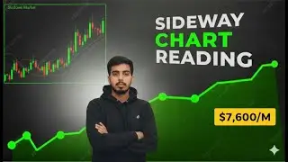 How to Identify Sideways Market? | Range Bound Chart Reading