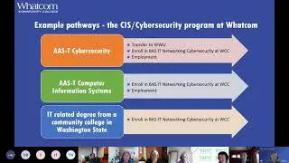 Cybersecurity Presentation, STEM Alliance Meeting - September 29, 2021