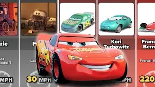 Comparison 👉 Top Speed of The 
