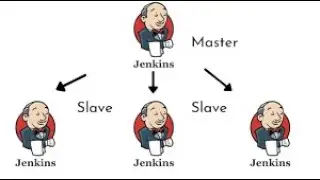 🚀 How to setup a Jenkins Master & Slave Agent in EC2  with SSH-KEY authentication