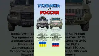 Козак-2М1Украина VS Тайфун-К Россия #benderhistory #танки #танковыймузей #израиль #україна #shorts