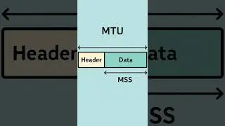 MTU & MSS in networking