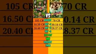 Total dhamaal vs Golmaal Again movie box office collection comparison shorts।।