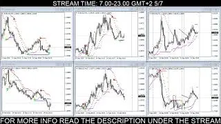 LIVE FOREX SIGNALS:  EurUsd, GbpUsd. (5min-15min-1hour) 14/09/2020