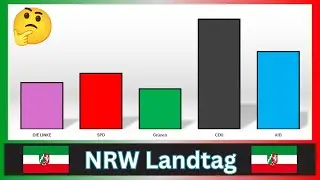 NRW-Umfrage: SPD st&uuml;rzt ab &ndash; AfD & Linke auf Rekordkurs