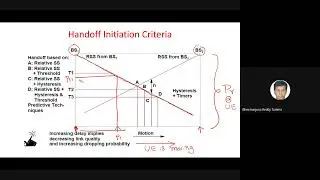 L22: 5G NR Handovers