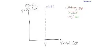 Topic/ch :Aggregate macroeconomic equilibriums Complete the following scenario /exercises: please g&hellip;