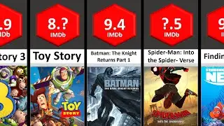 Top 50 Highest Rated Animated Movies of all Time 2023 | STATS #comparison #comparisonvideo