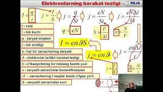 32.Elektr toki va tok zichligi. Zanjirning bir qismi uchun Om qonuni