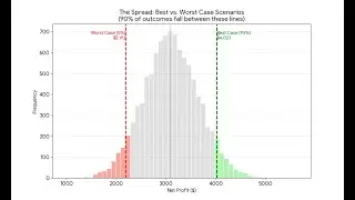 Monte Carlo Simulation Using Google Gemini (Prompt is in the description)