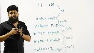 2023 O/L ICT Past Paper – FULL DISCUSSION | Complete Explanation