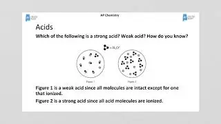 AP Chemistry Particulate Diagrams