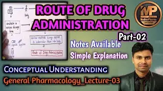 Lecture 03: Route of Drug Administration Part 2 General Pharmacology